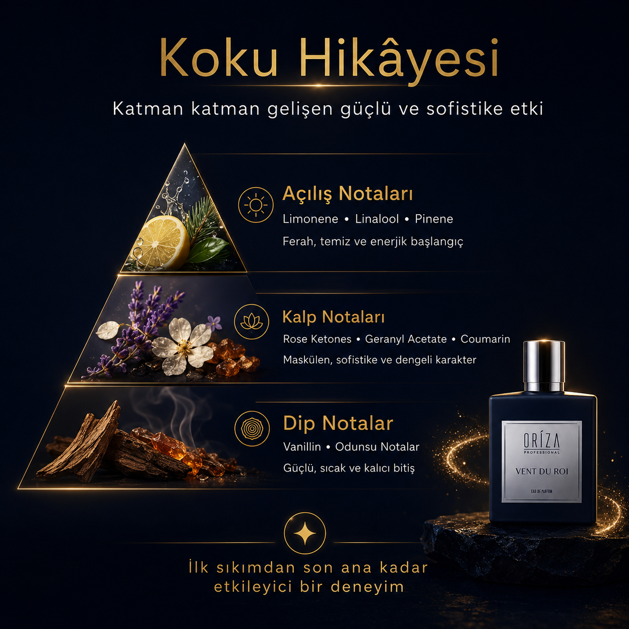 Oriza Erkek Parfümü görsel